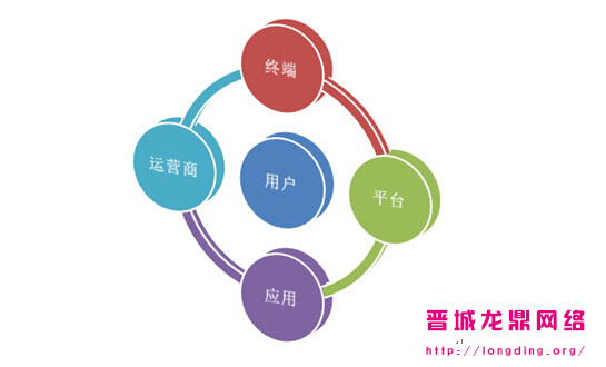 新站長知識之什么樣的網(wǎng)站用戶愿意多停留一會？